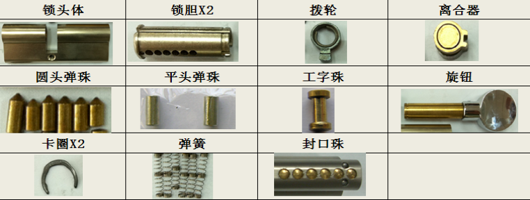 Euro door lock cylinder parts