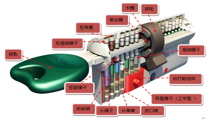 The structure of the bullet type lock cylinder