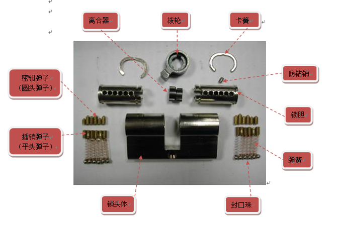 The structure of the bullet type lock cylinder