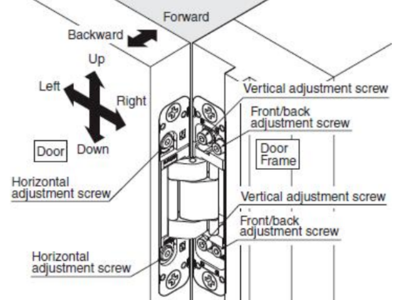 3D Adjustment for Precise Alignment