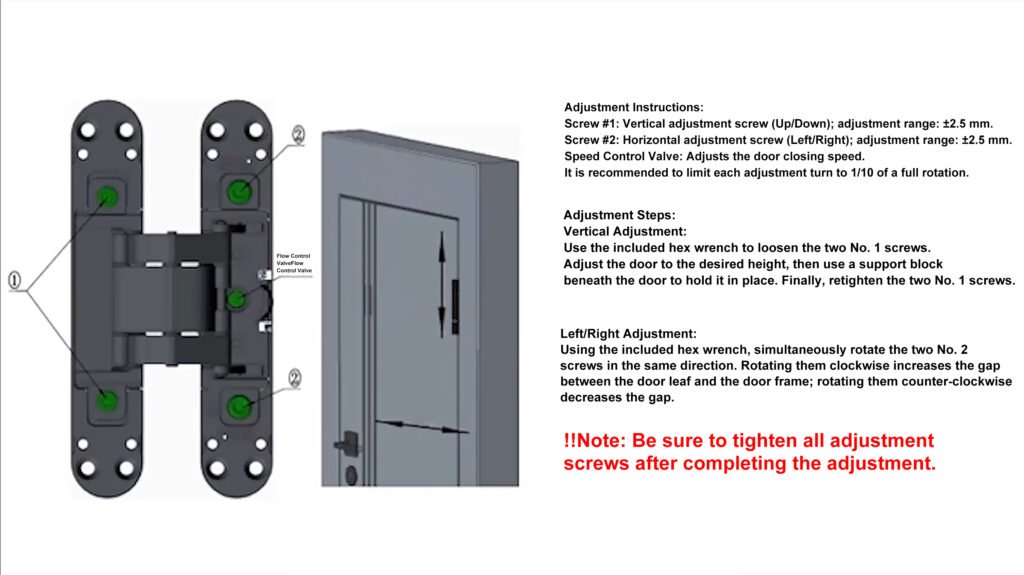 Concealed Hinges: Adjustment Range Diagram