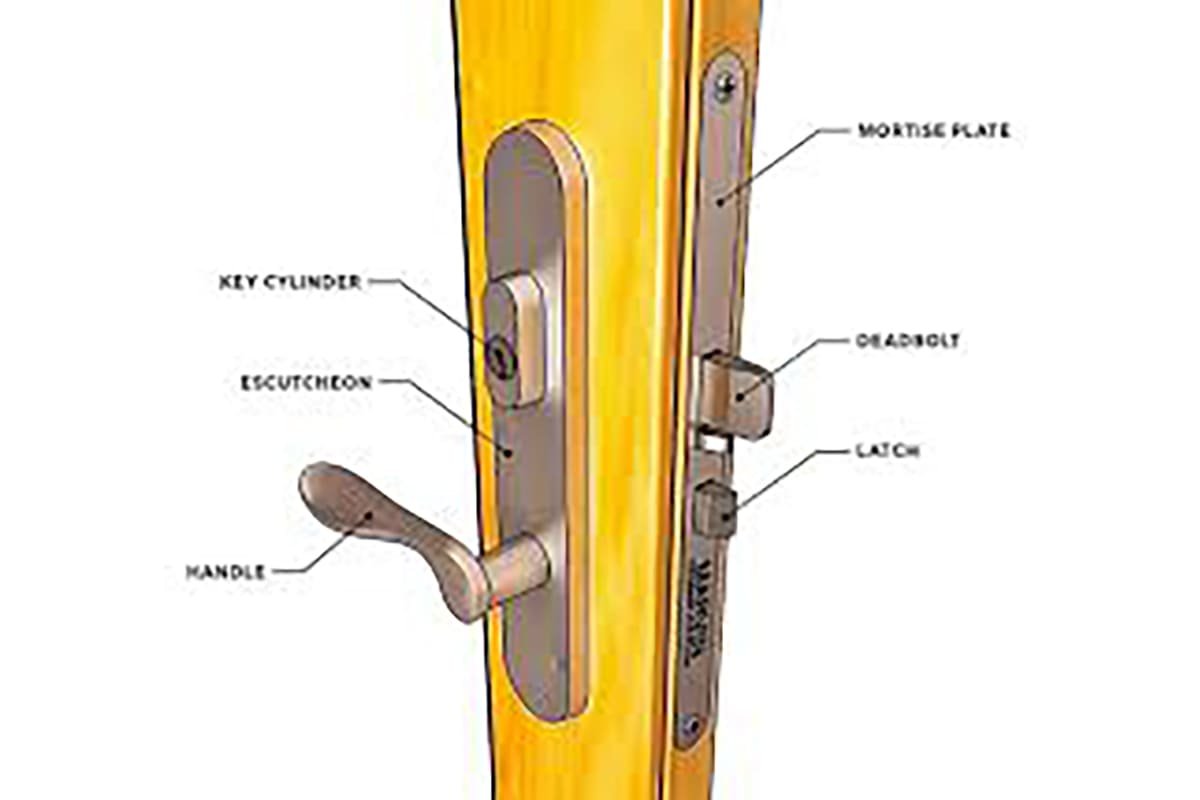 mortise lock escutcheon plate materials and finishes