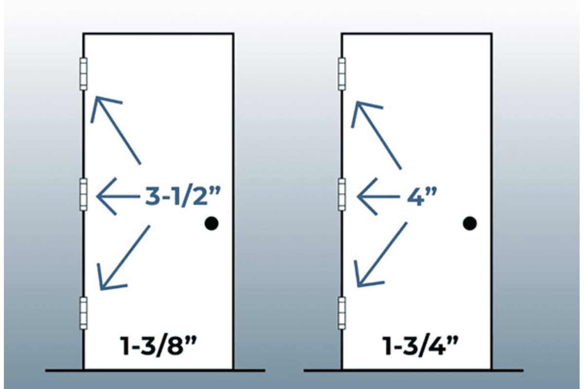 concealed hinges quantity for standard and heavy doors