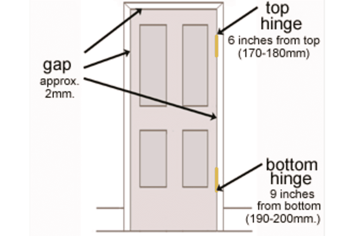3 hinge position on doors explained 3 hinge position on doors showing three hinge locations on door leaf and frame