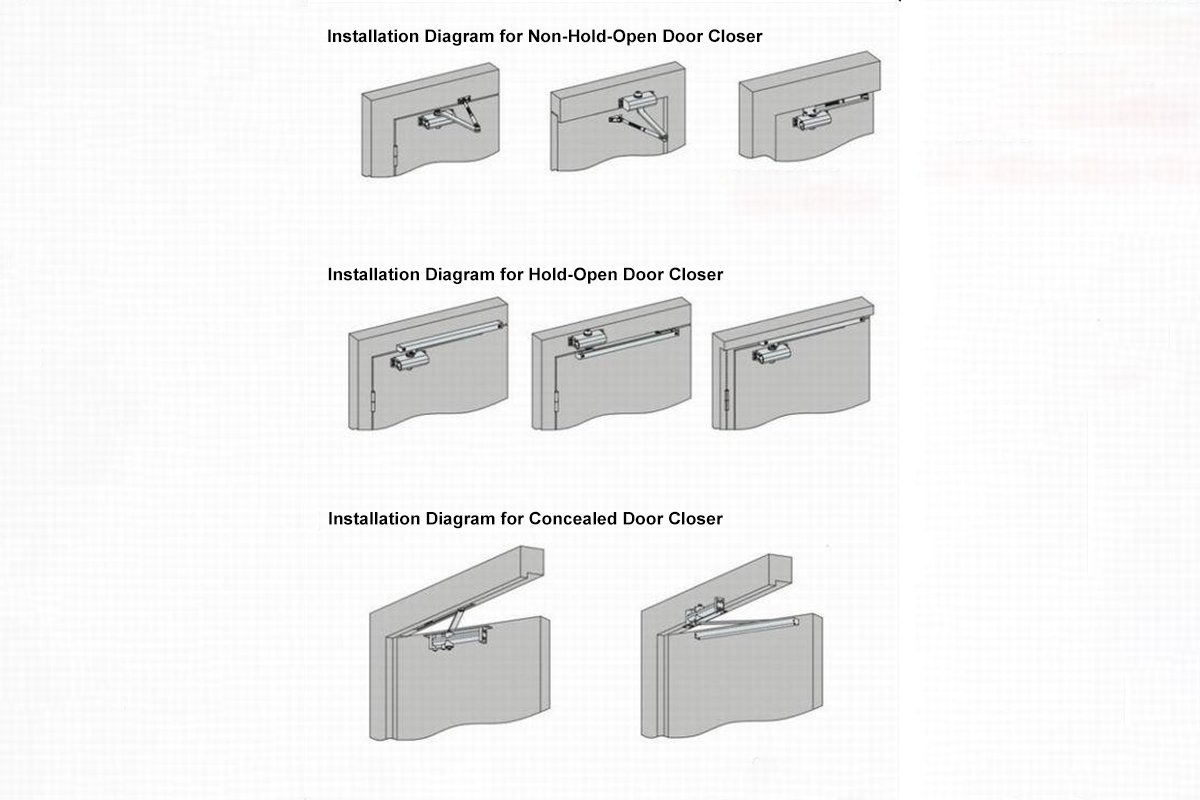 commercial door closer mounting methods for door hardware buyers