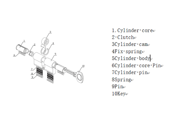 cylinder on a door lock transferring key rotation to lock body