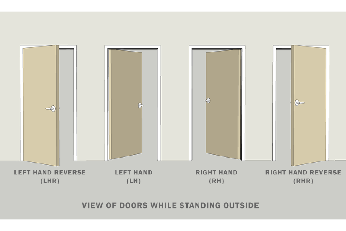 Door handing mistake caused by viewing position common door handing mistake from wrong viewing side