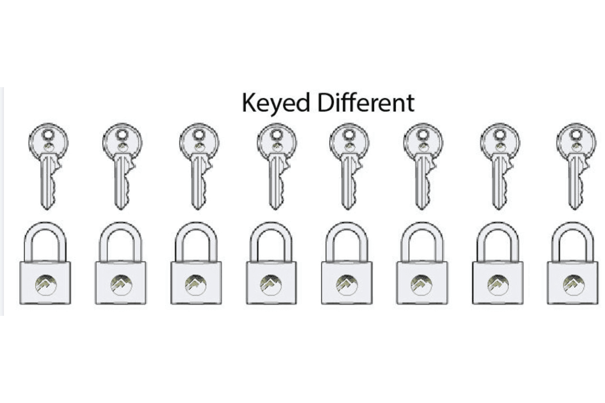 Keyed alike use cases for multipoint door locks keyed alike multipoint door locks for one owner with multiple doors
