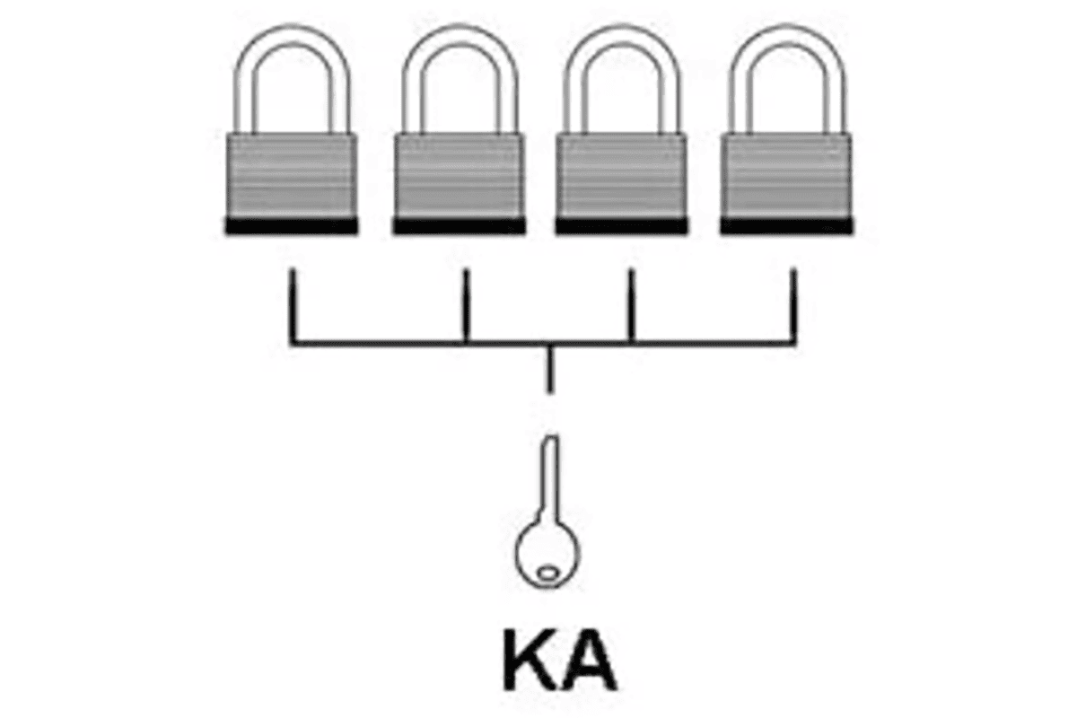Keyed different as default for multipoint door locks keyed different multipoint door locks for secure entrance door applications