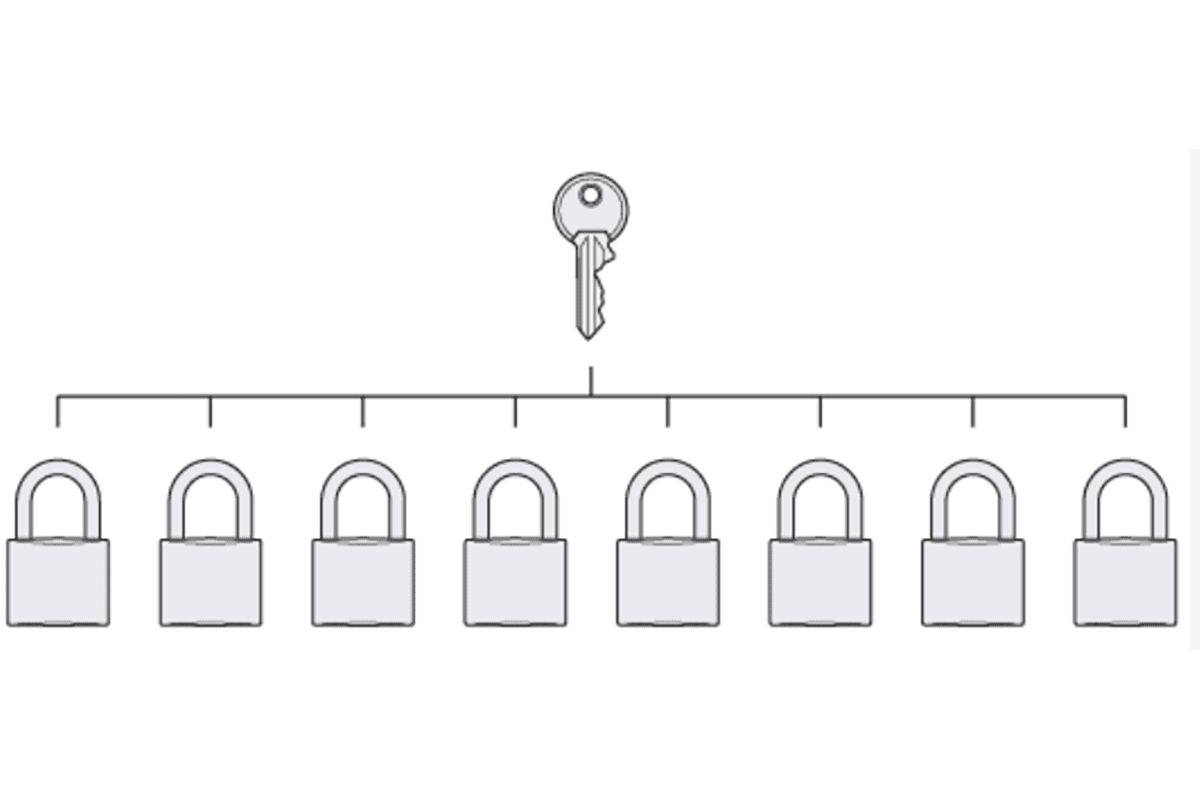 Keyed alike vs keyed different compared with master key systems keyed alike vs keyed different and master key system comparison for multipoint door locks