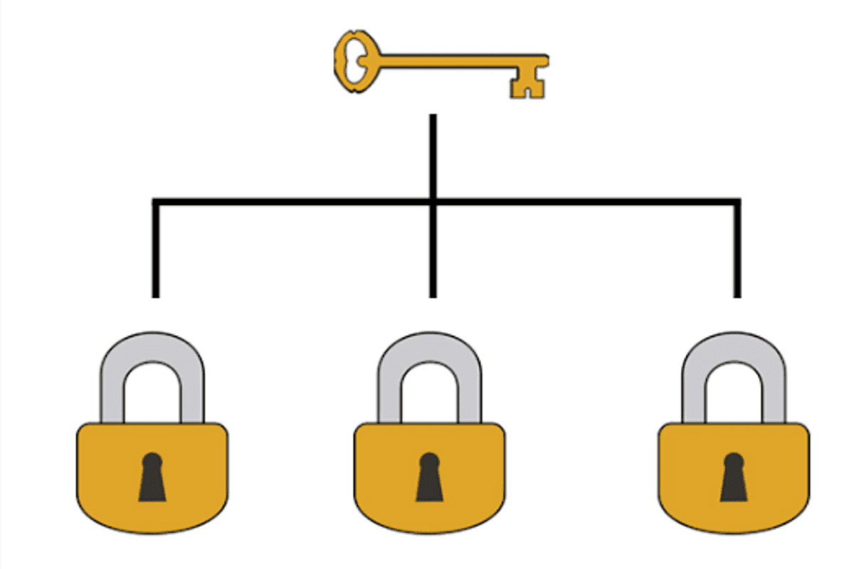 Keyed alike vs keyed different for multipoint door locks keyed alike vs keyed different in multipoint door locks cylinder configuration