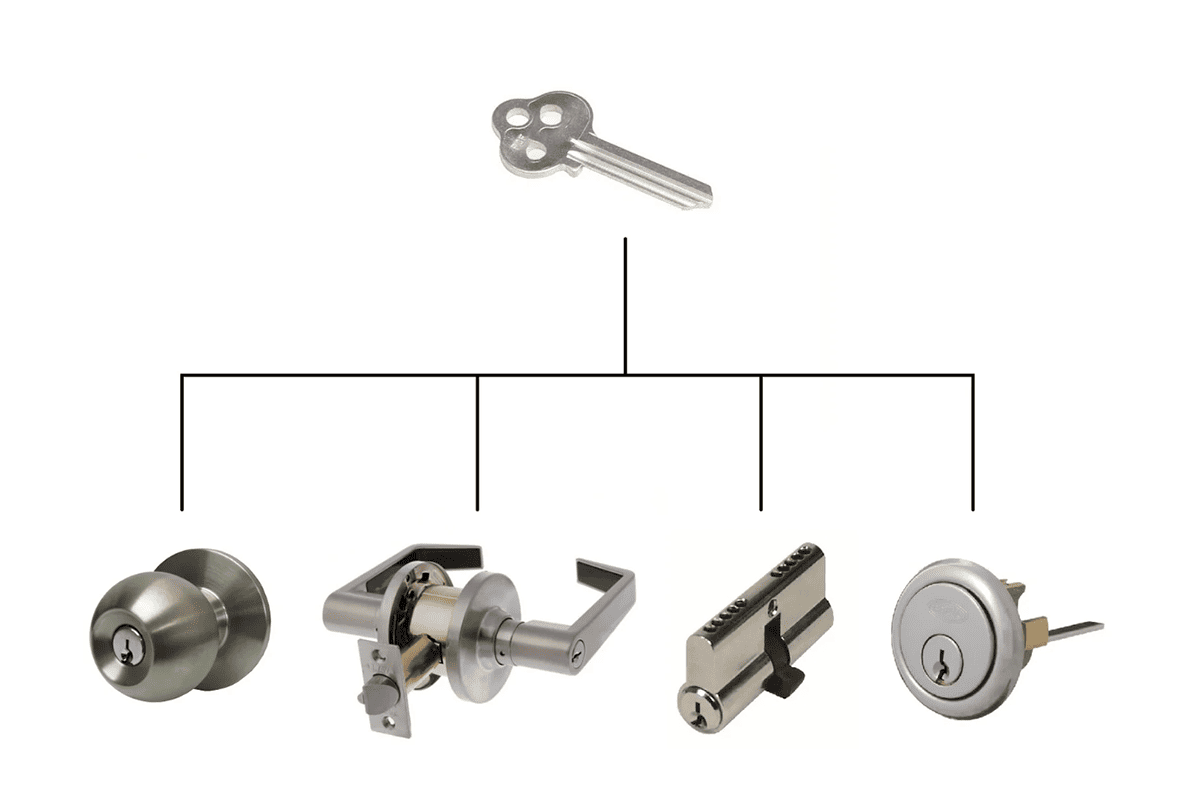 Why keying choice matters in multipoint door locks keyed alike vs keyed different multipoint door locks for entrance and balcony doors