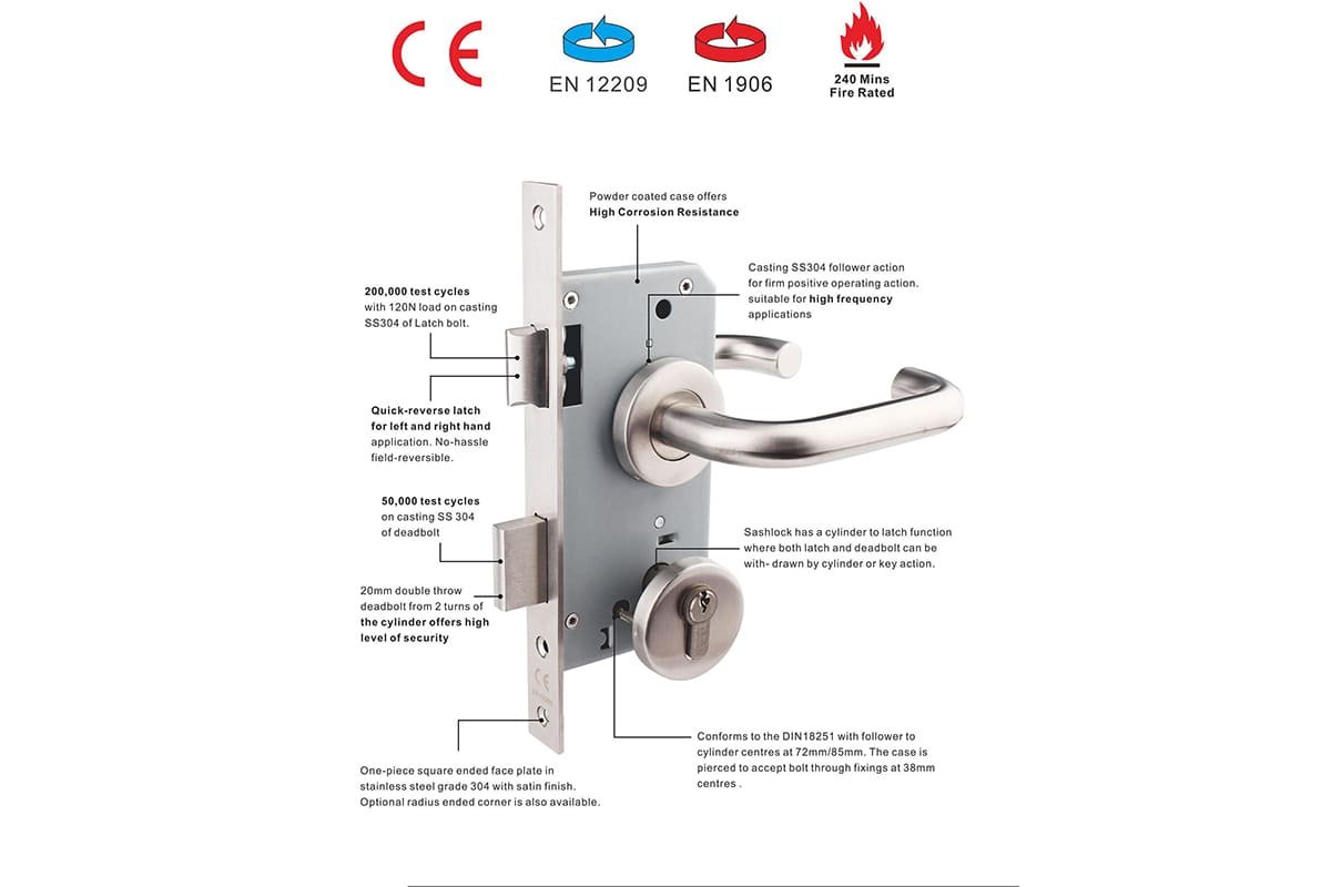 Different compliance routes for mortise locks UL Listed vs EN 12209 mortise locks certification route