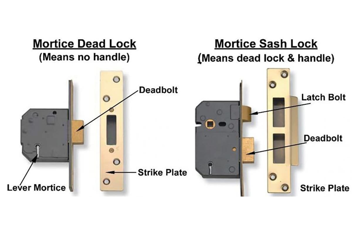 mortice lock vs sashlock product hierarchy
