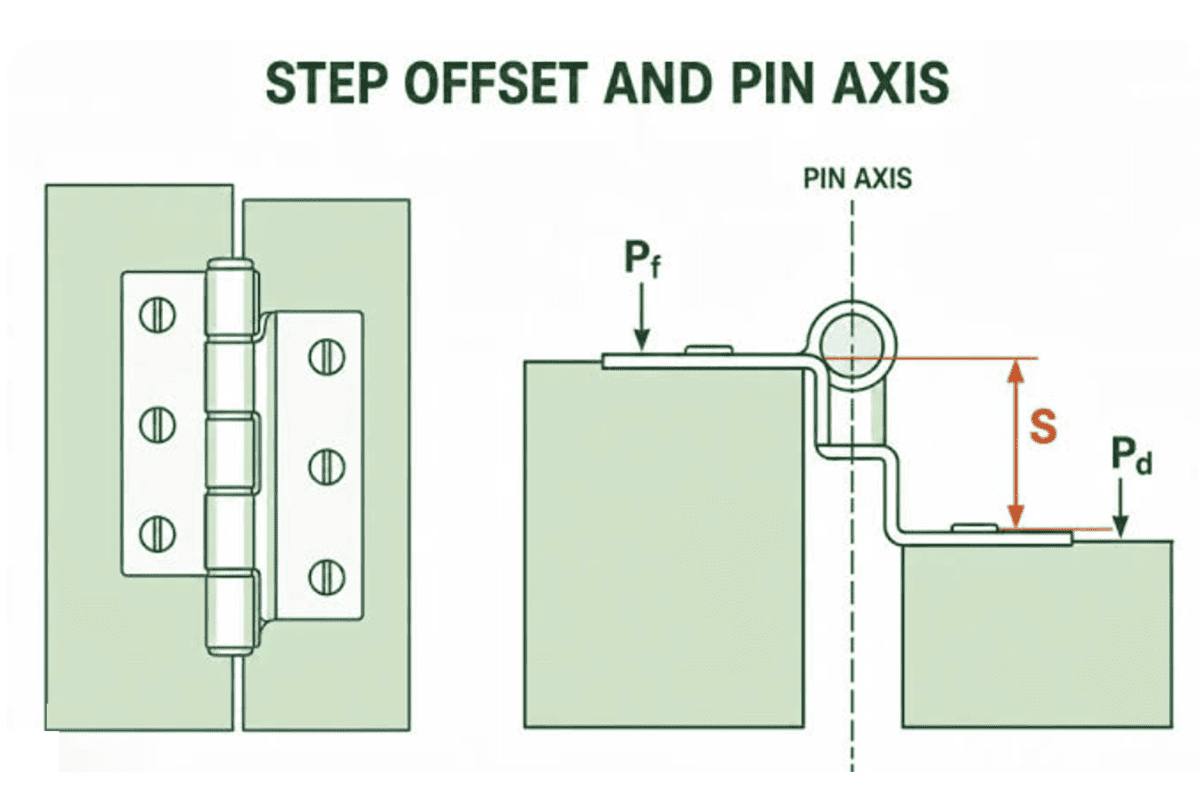 stepped convex hinge used on rebated doors