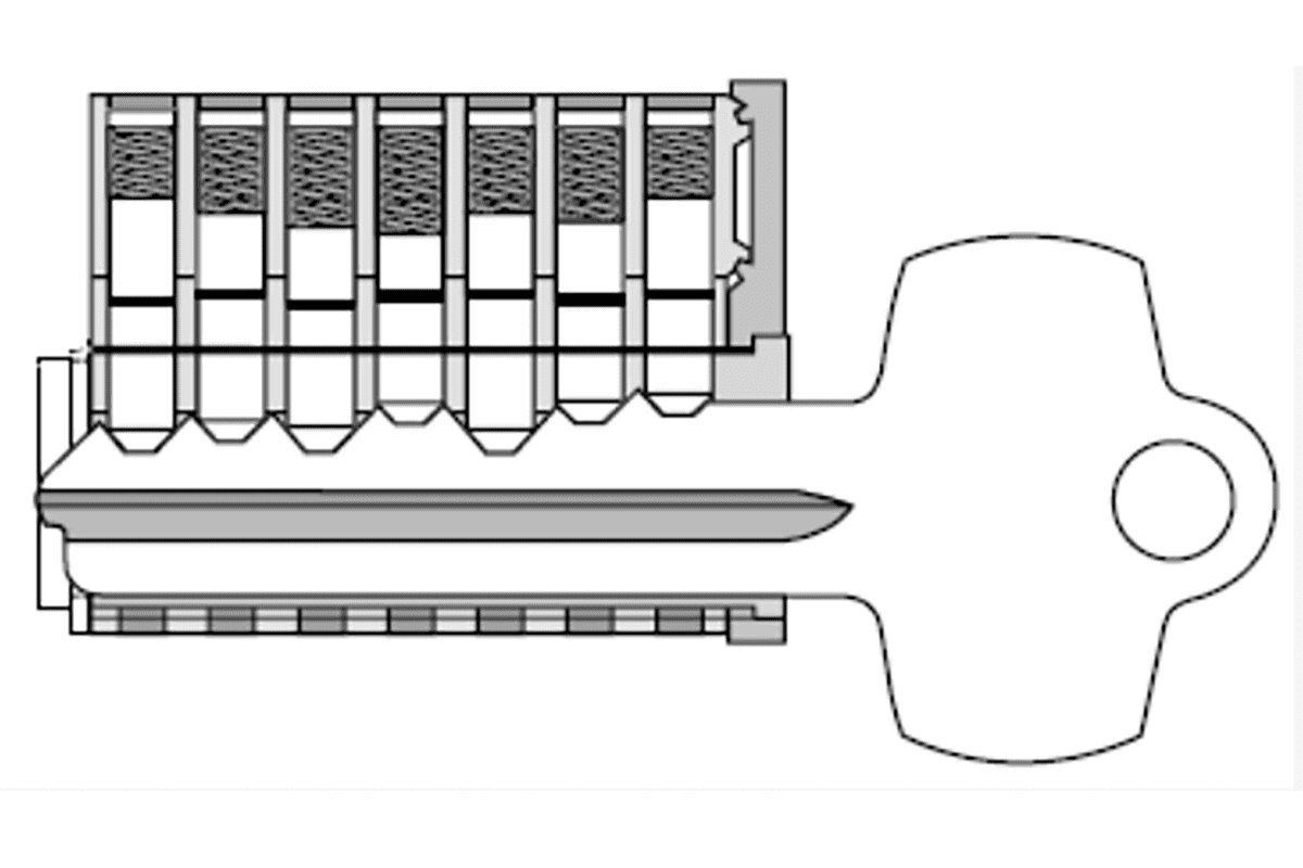 restricted keyways and patented keys versus cylinder attack resistance