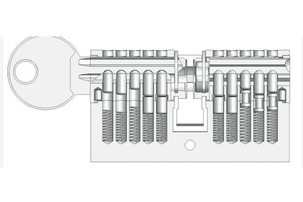 restricted keyways and patented keys specification checklist for importers and door factories